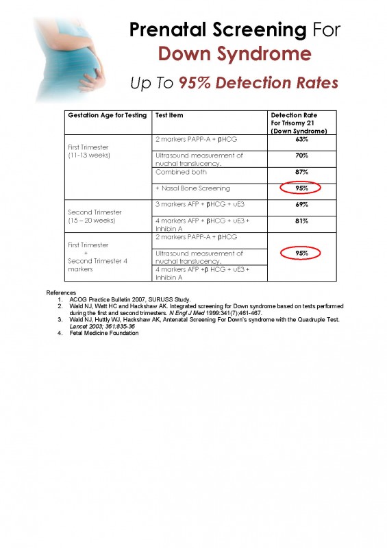 Prenatal Screening Info